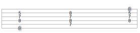C Dom 9 voicings